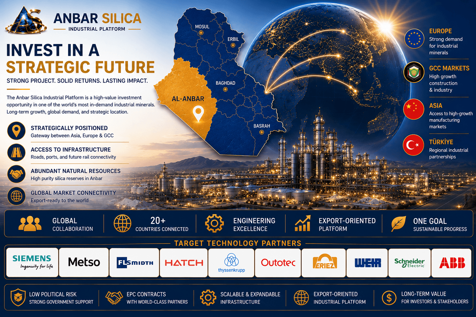 Anbar Silica strategic location